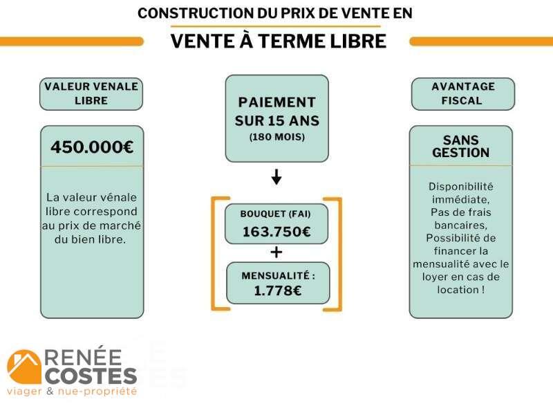 annonce Renée Costes