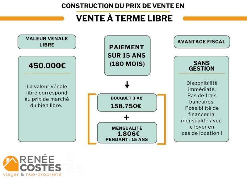 annonce Renée Costes