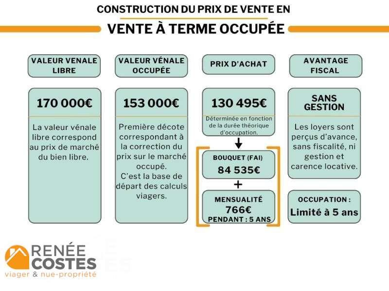 annonce Renée Costes