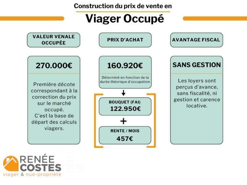 annonce Renée Costes