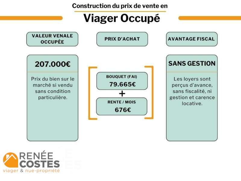 annonce Renée Costes