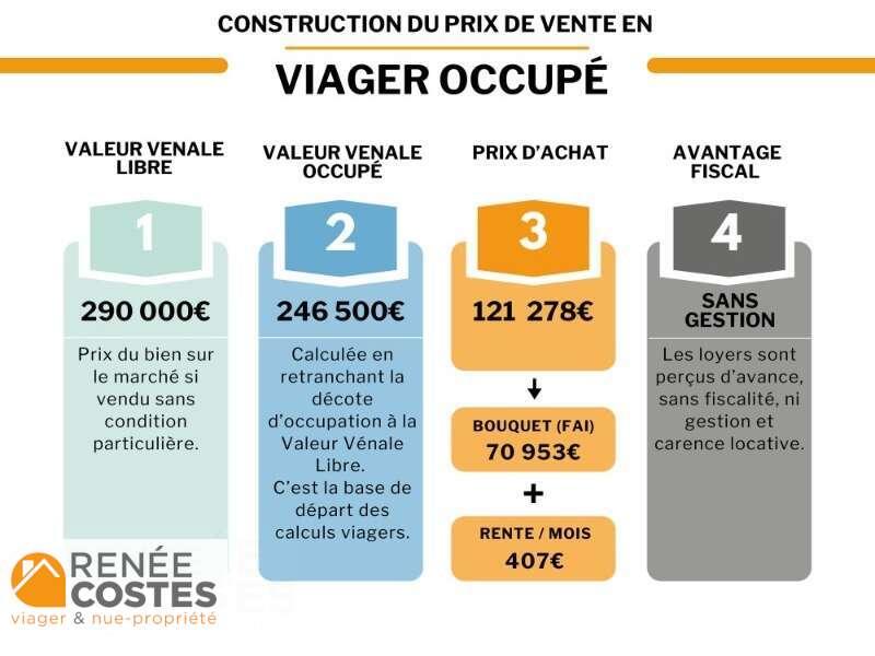 annonce Renée Costes