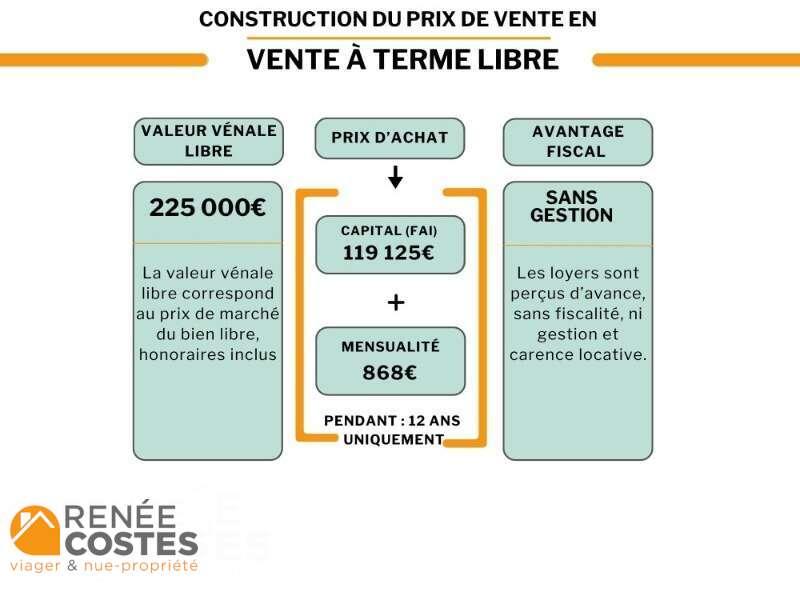 annonce Renée Costes