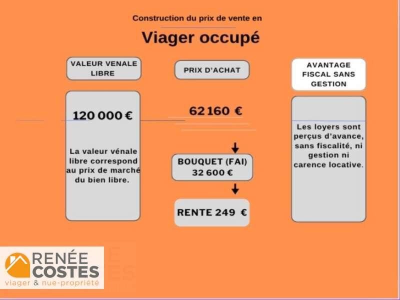 annonce Renée Costes