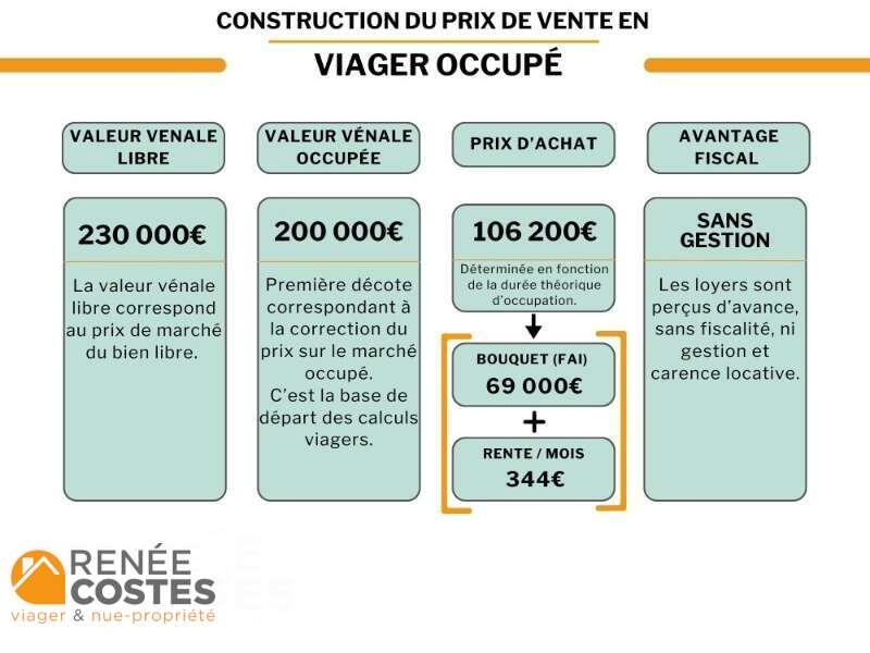 annonce Renée Costes