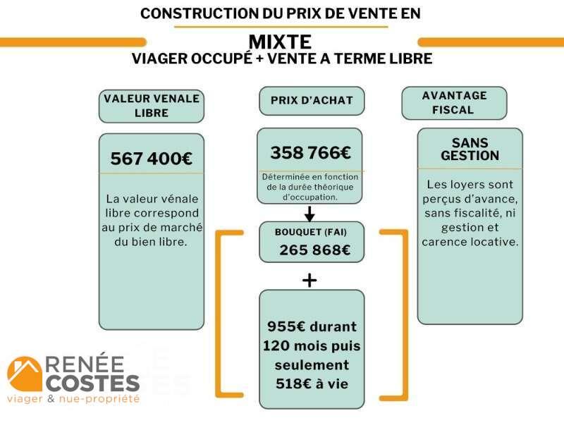 annonce Renée Costes