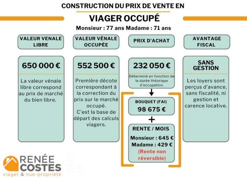 annonce Renée Costes