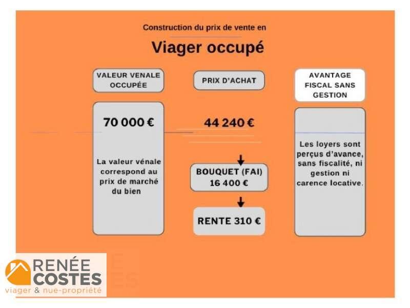 annonce Renée Costes