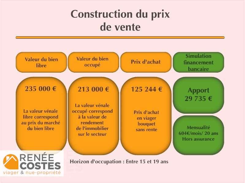 annonce Renée Costes