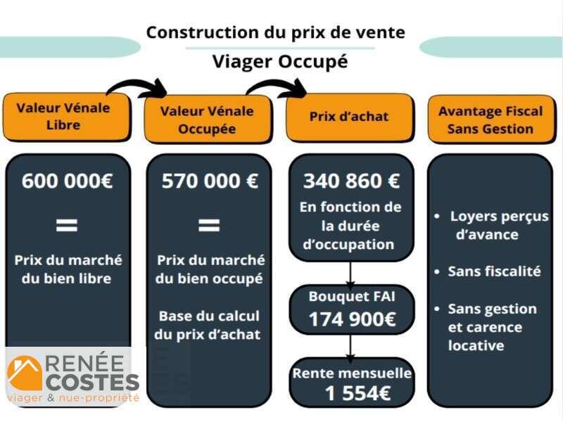 annonce Renée Costes