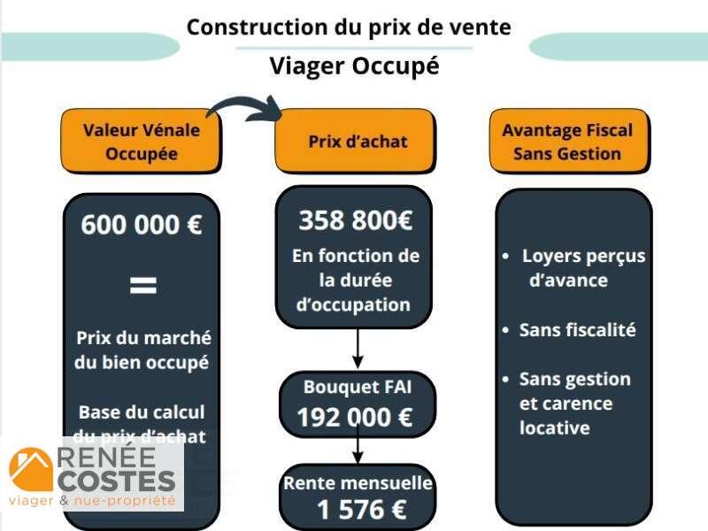 annonce Renée Costes