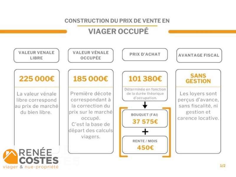 annonce Renée Costes