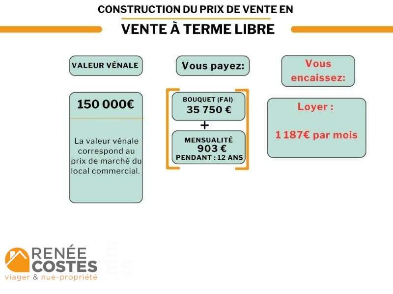 annonce Renée Costes
