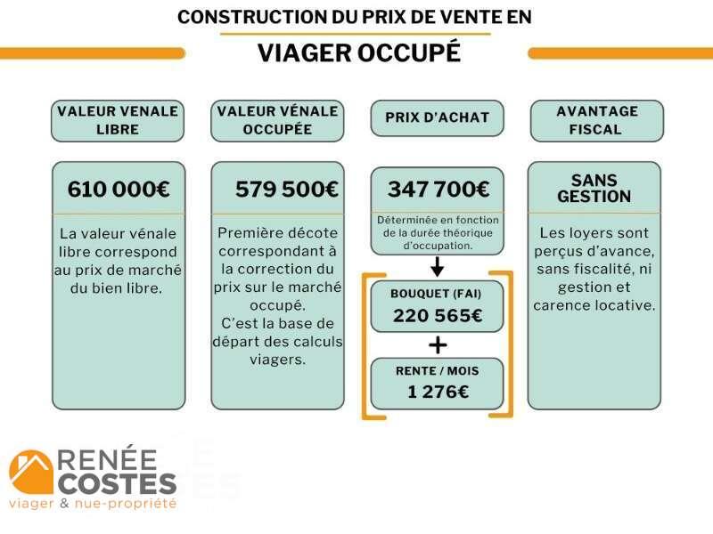 annonce Renée Costes