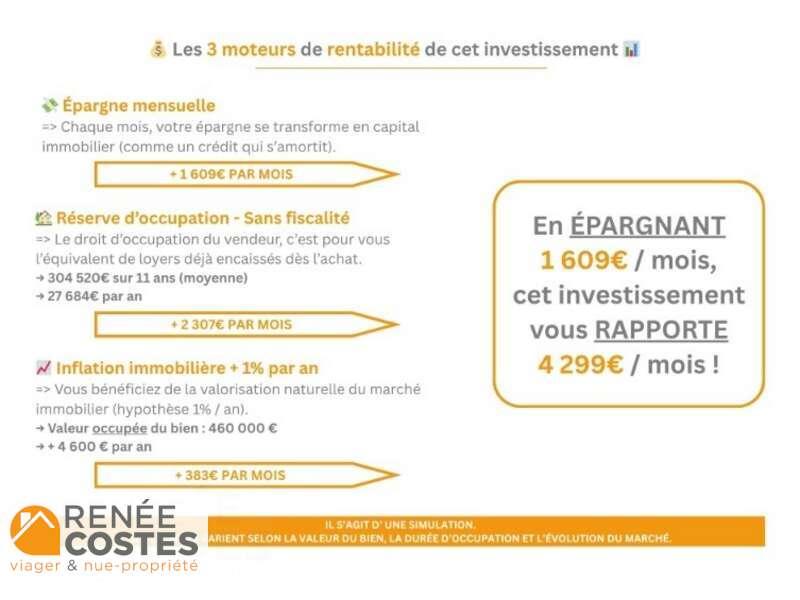 annonce Renée Costes