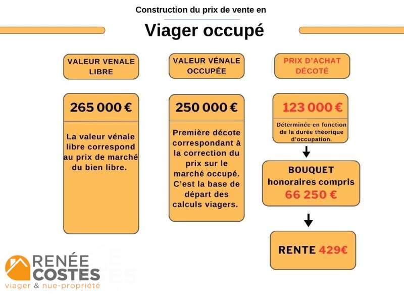 annonce Renée Costes