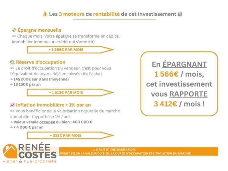 annonce Renée Costes