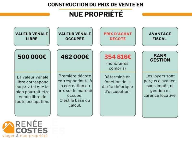 annonce Renée Costes