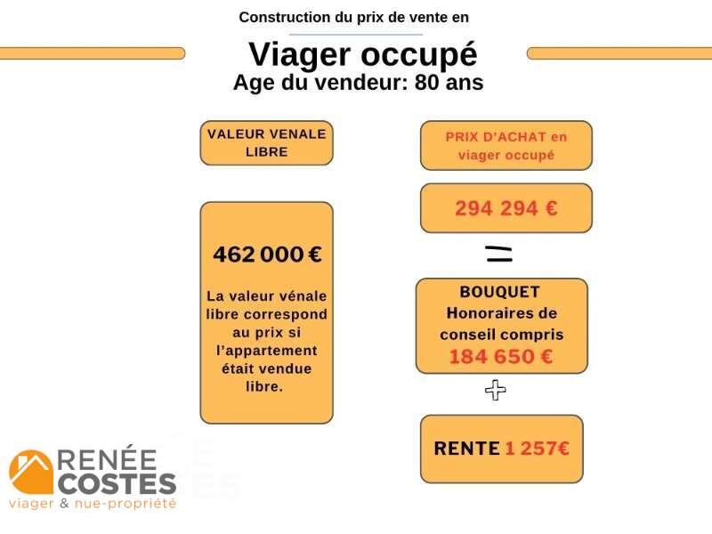 annonce Renée Costes