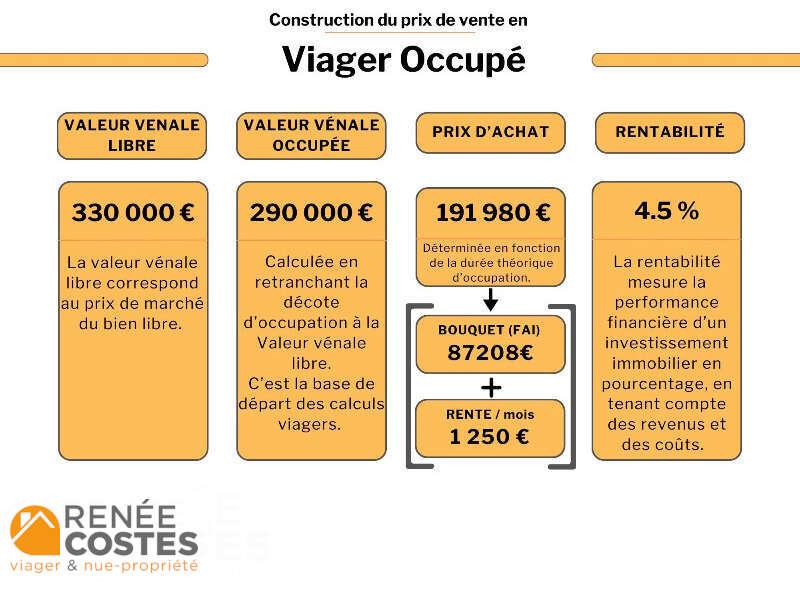 annonce Renée Costes