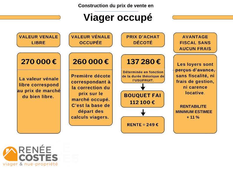 annonce Renée Costes