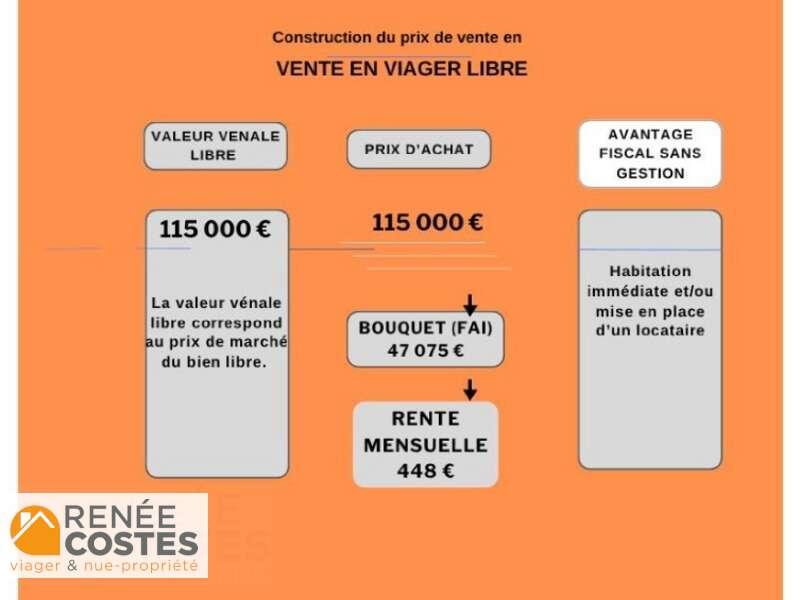 annonce Renée Costes