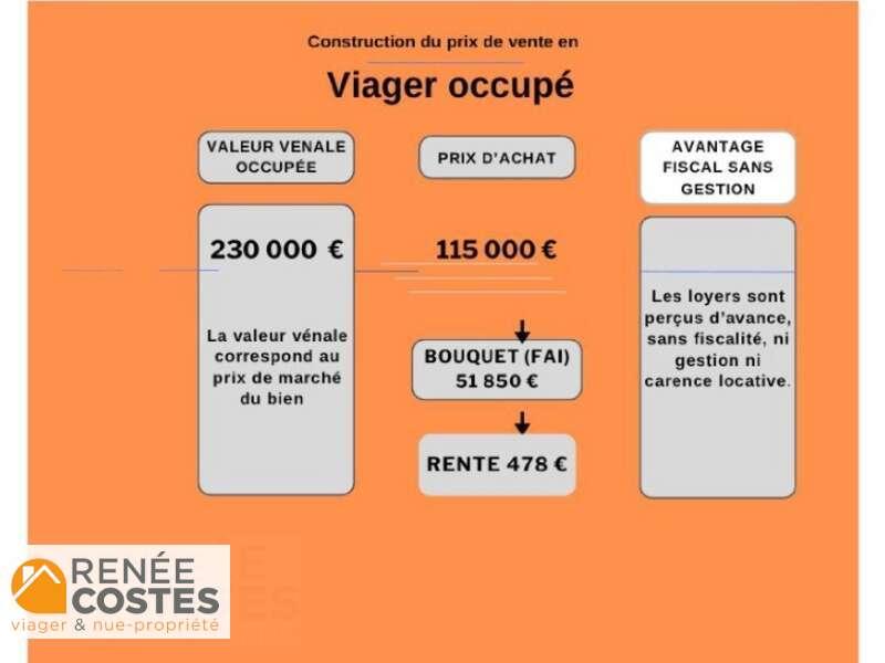 annonce Renée Costes