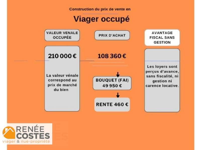 annonce Renée Costes
