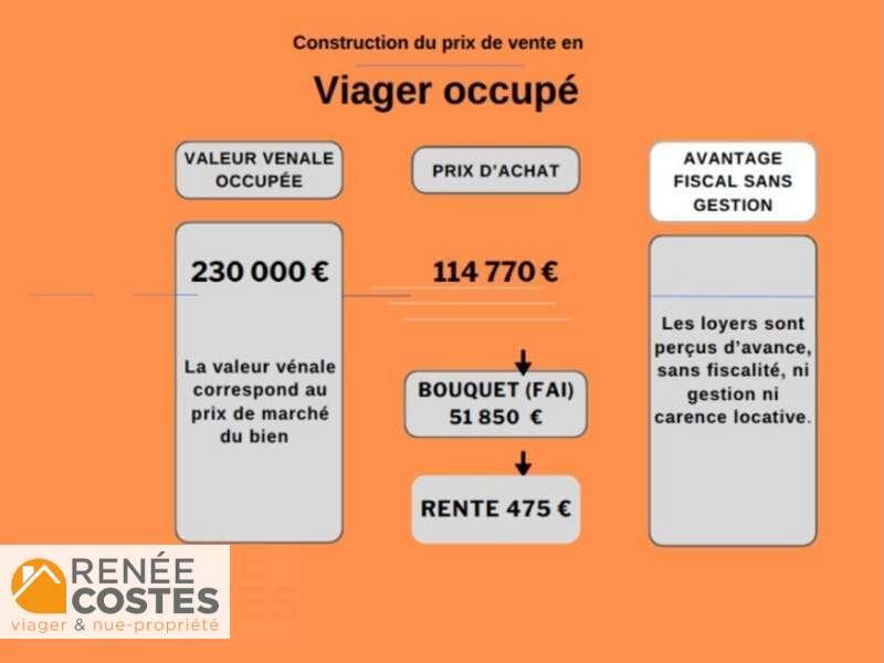 annonce Renée Costes