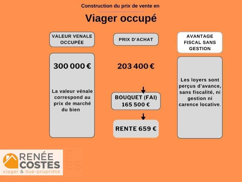 annonce Renée Costes