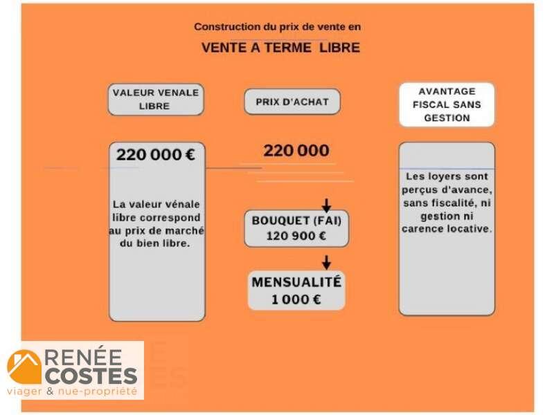 annonce Renée Costes