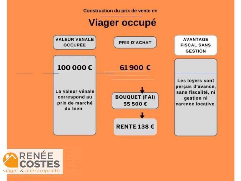 annonce Renée Costes