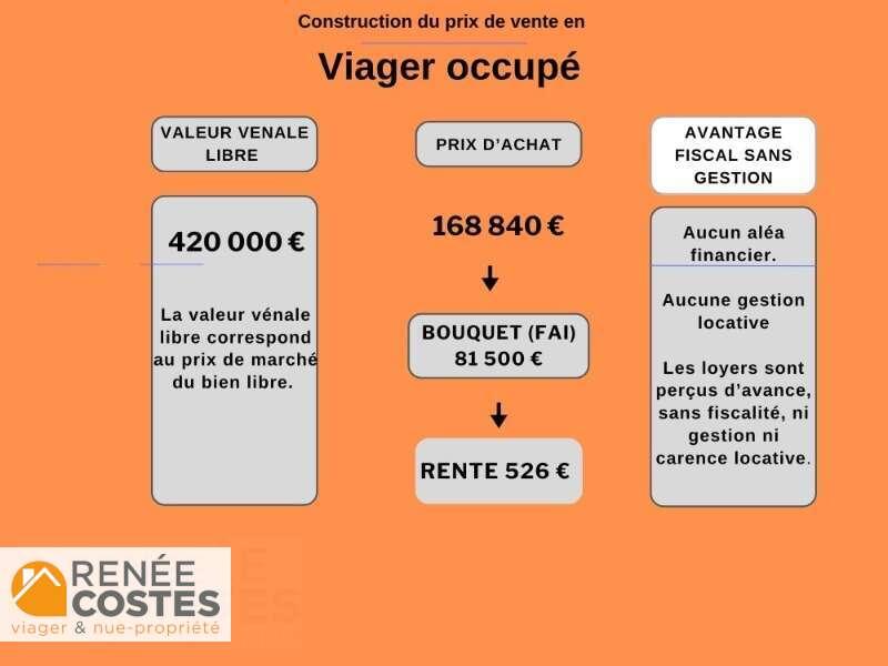 annonce Renée Costes