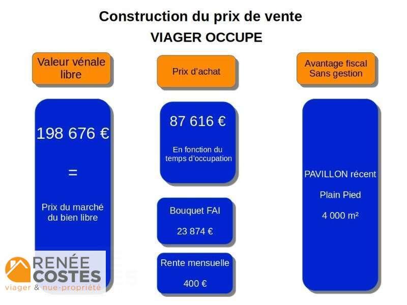 annonce Renée Costes
