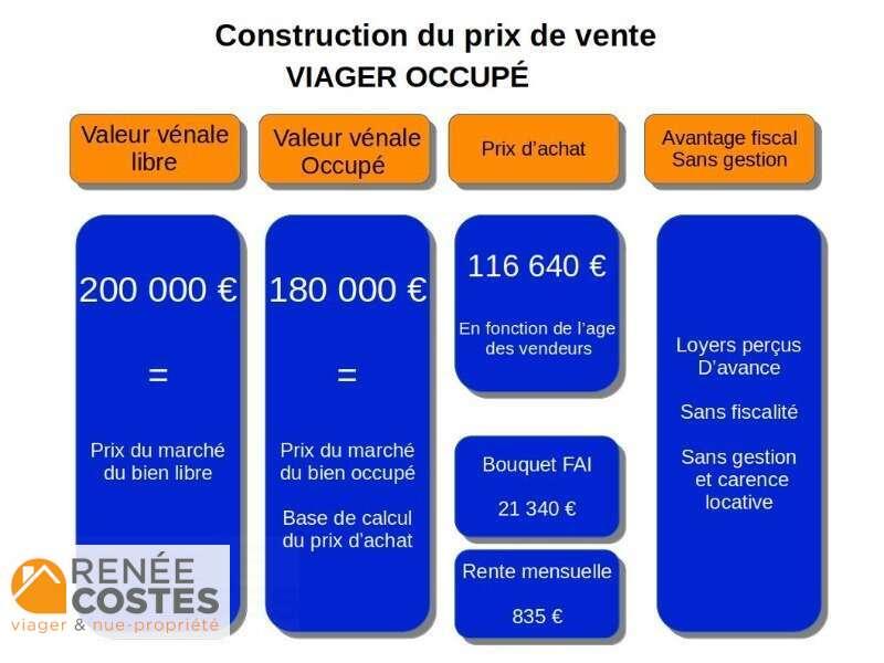 annonce Renée Costes