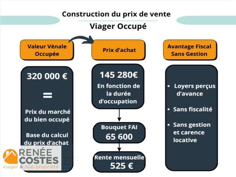 annonce Renée Costes