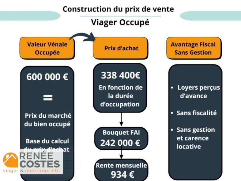 annonce Renée Costes