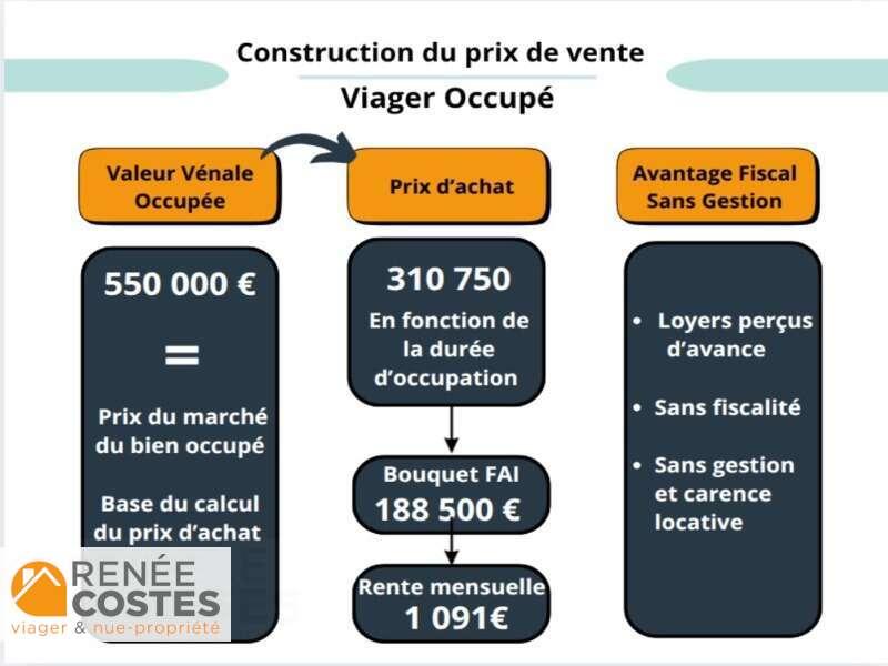 annonce Renée Costes