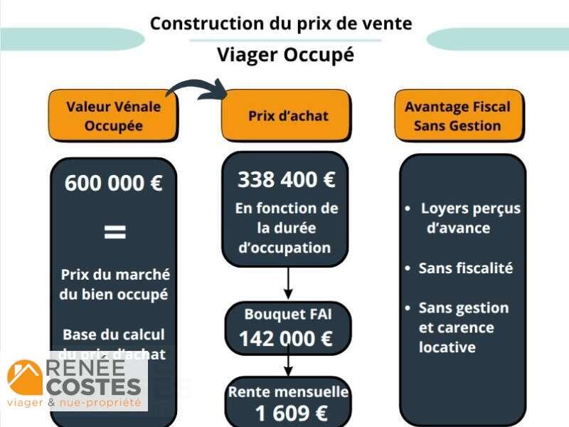annonce Renée Costes