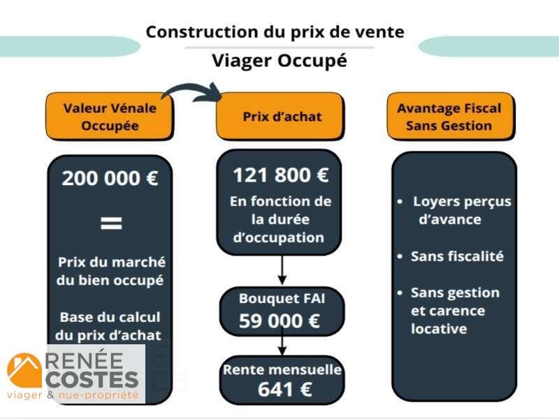 annonce Renée Costes