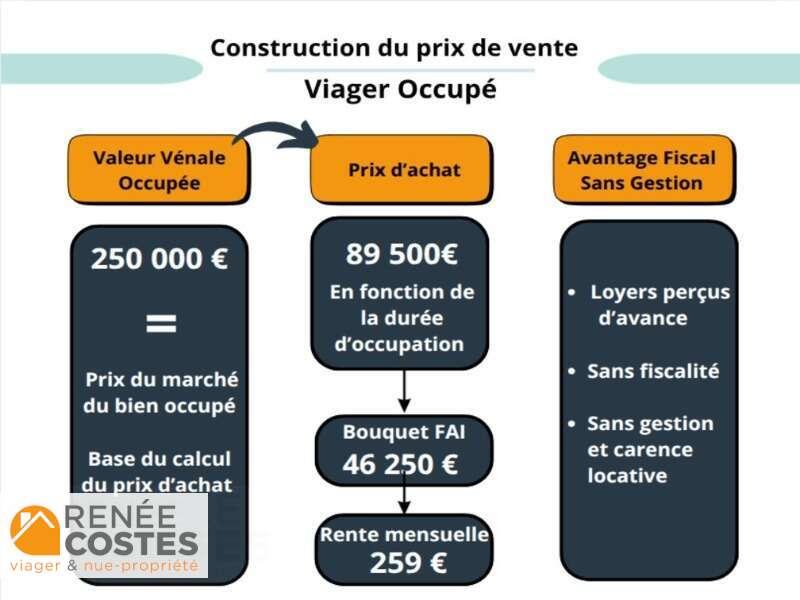 annonce Renée Costes