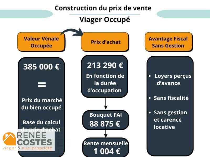 annonce Renée Costes