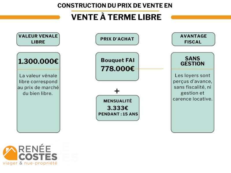 annonce Renée Costes