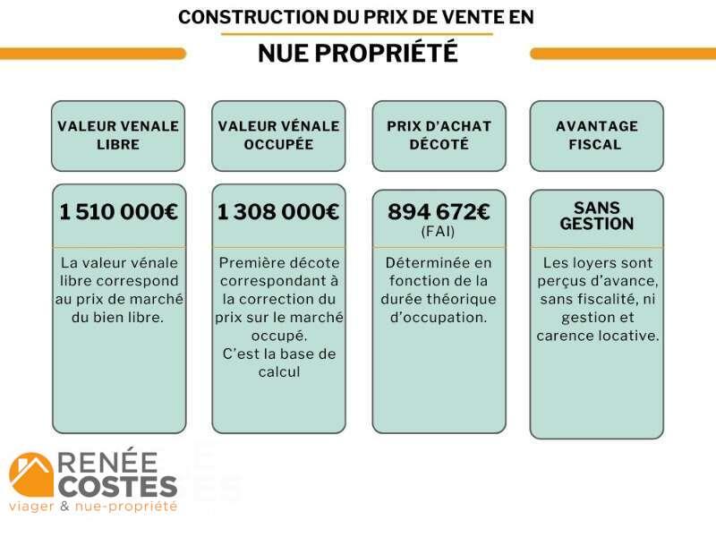 annonce Renée Costes