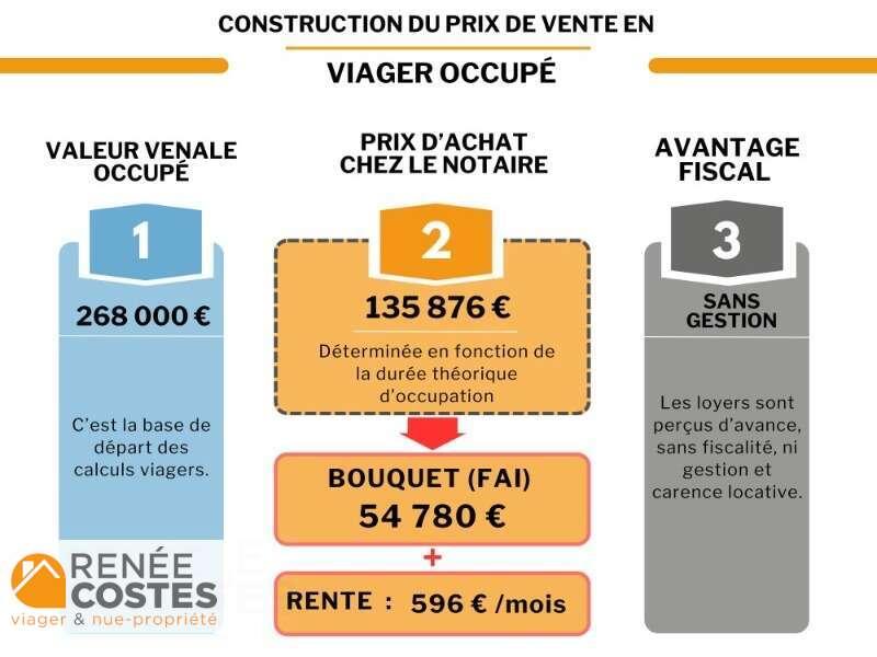 annonce Renée Costes