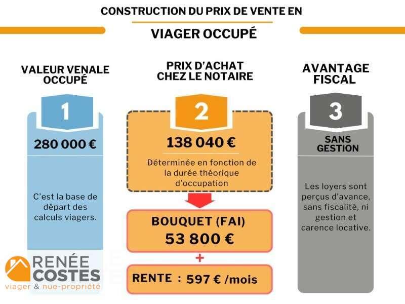 annonce Renée Costes