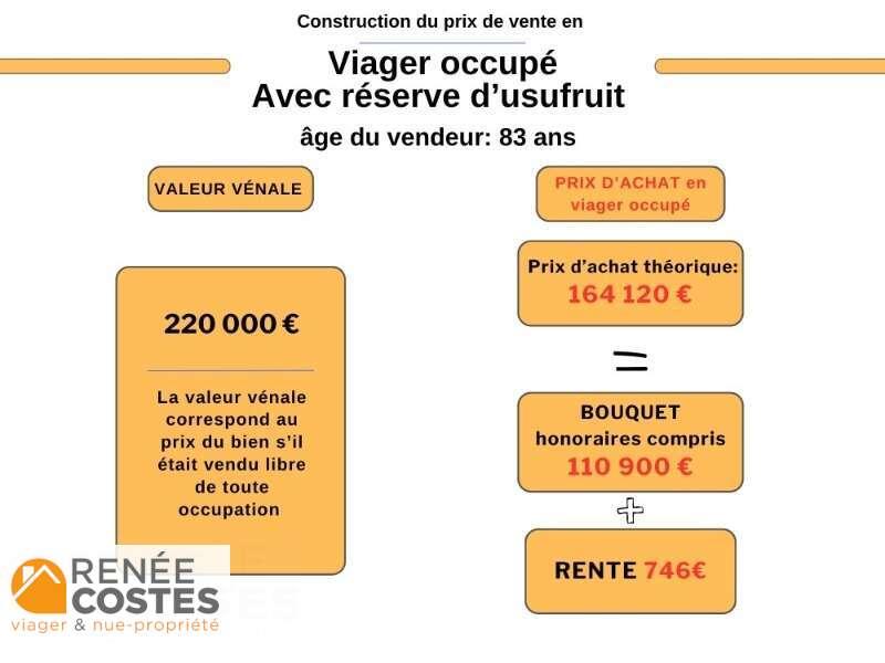 annonce Renée Costes