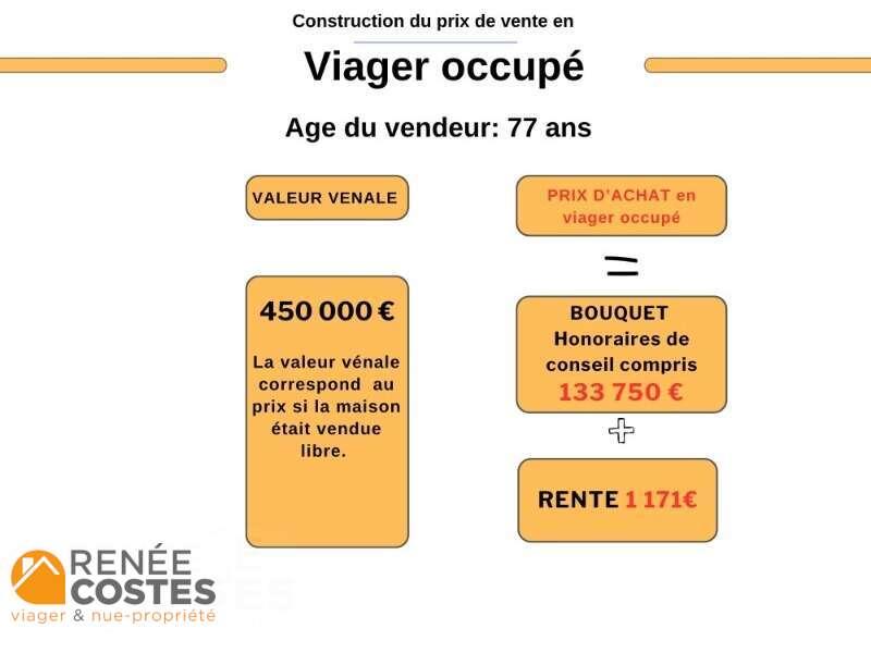 annonce Renée Costes