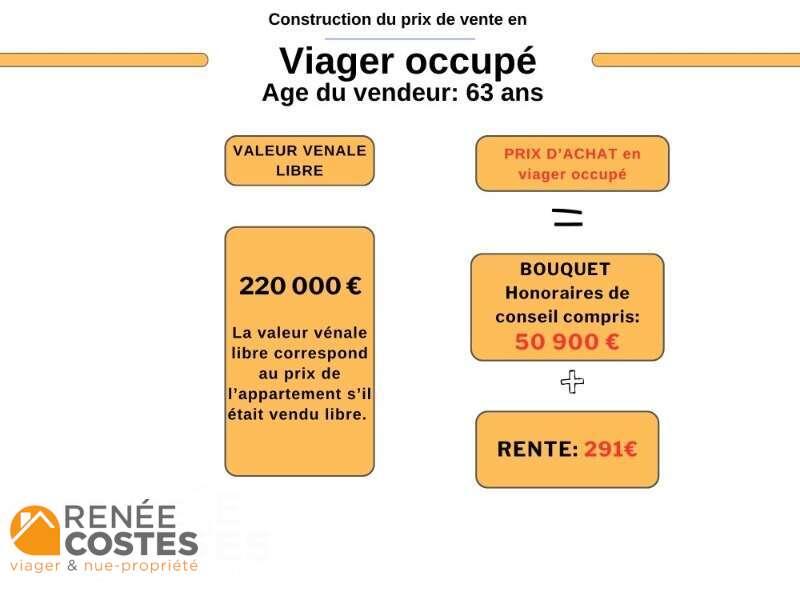 annonce Renée Costes