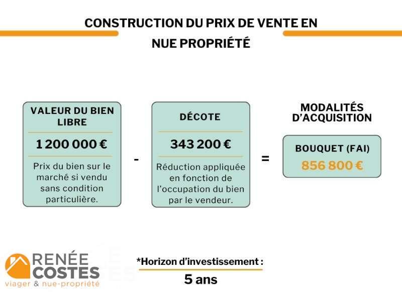 annonce Renée Costes